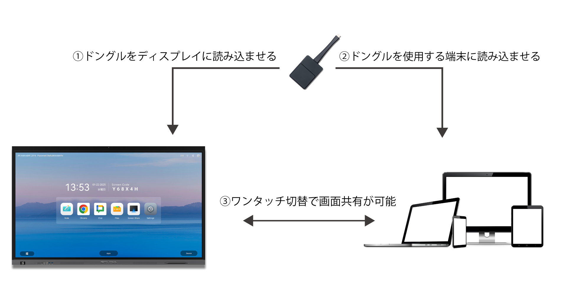 ワイヤレスミラーリングドングル